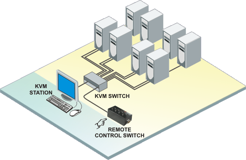 Remote Control Switch application